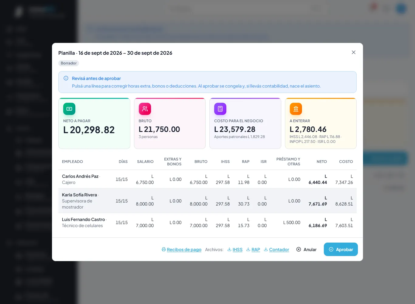 L 20,298.82 netos para tres personas.