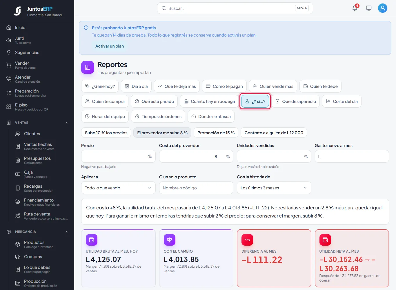 Si el proveedor sube 8 %, la utilidad bruta del mes baja L 111.22.